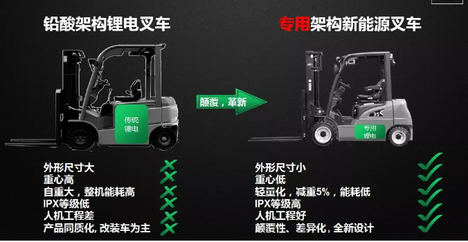 從2017到2019，杭叉電動(dòng)叉車(chē)有哪些新突破？